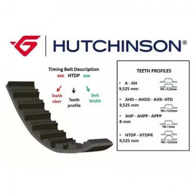 Ремень ГРМ 132HTDP26 HUTCHINSON - купить в магазине запчастей по Украине